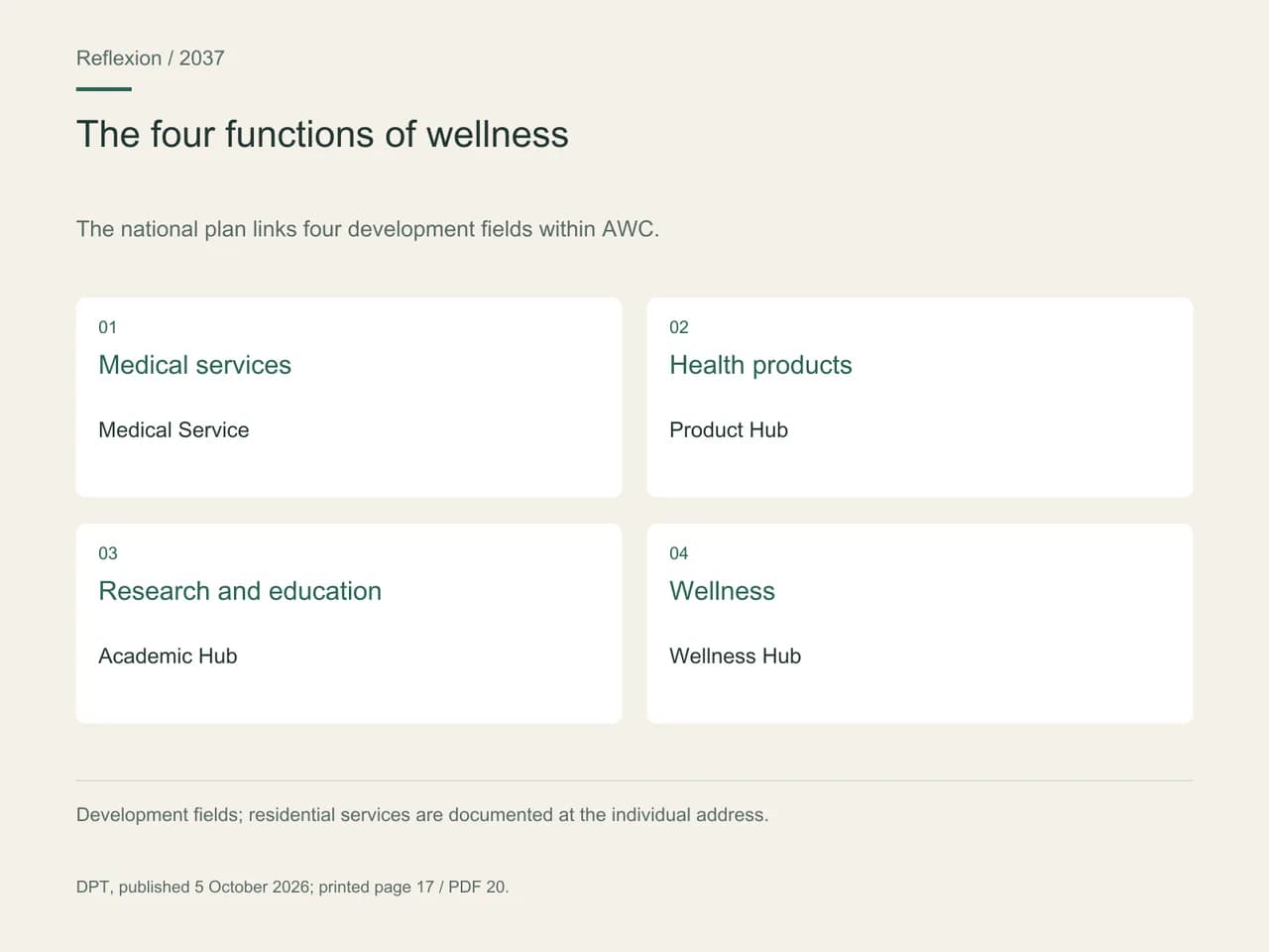 The national plan links four development fields within AWC. Medical services; Health products; Research and education; Wellness.