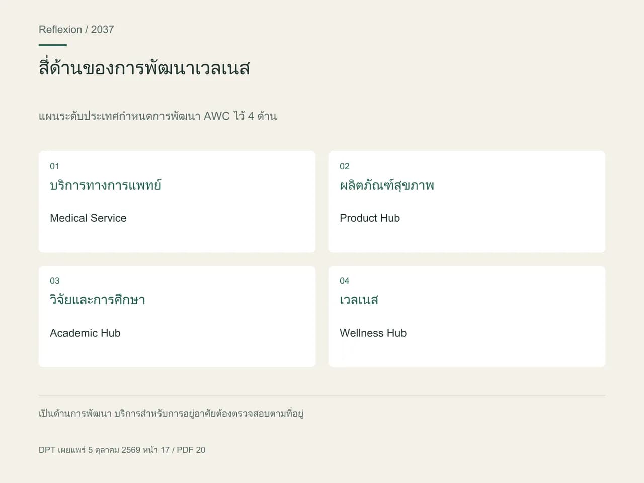 แผนระดับประเทศกำหนดการพัฒนา AWC ไว้ 4 ด้าน บริการทางการแพทย์; ผลิตภัณฑ์สุขภาพ; วิจัยและการศึกษา; เวลเนส.