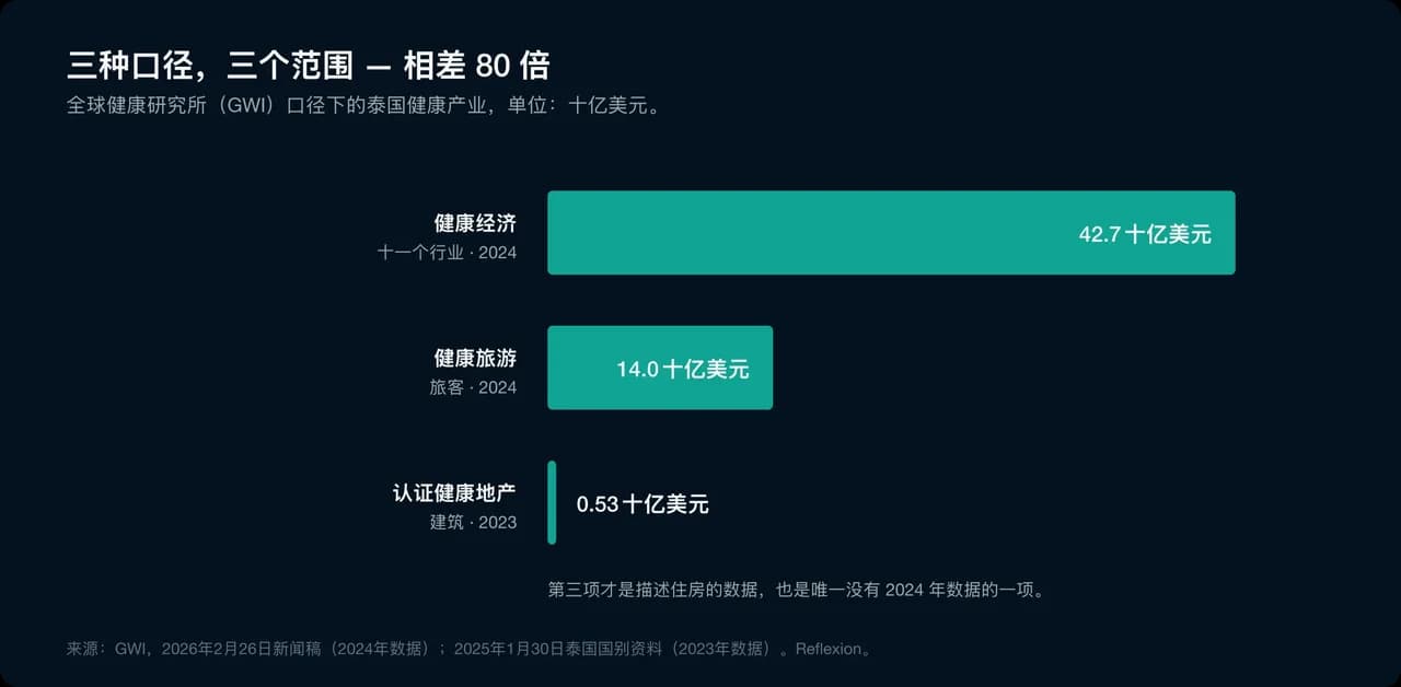 三种口径,三个范围 — 相差 80 倍
