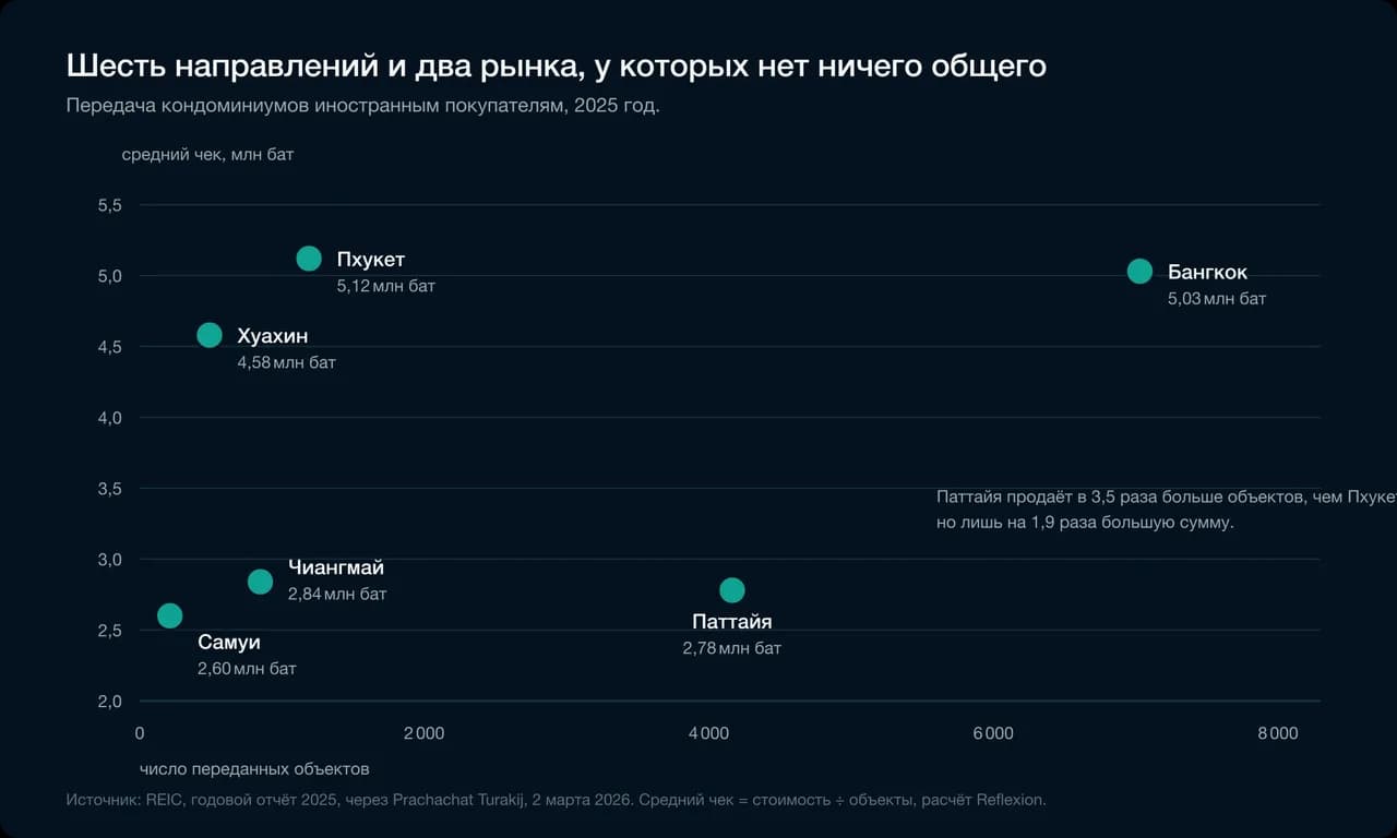 Шесть направлений и два рынка, у которых нет ничего общего
