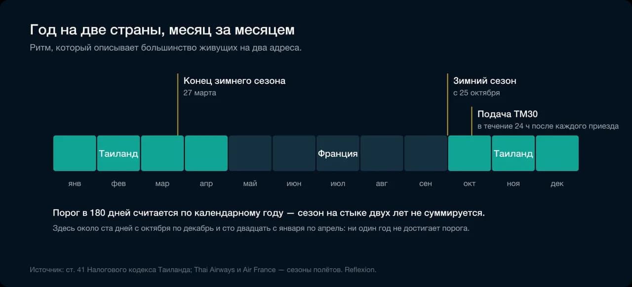 Год на две страны, месяц за месяцем
