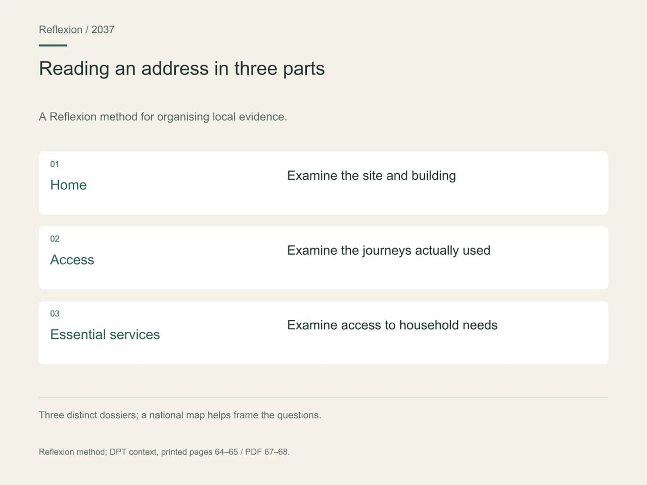 A Reflexion method for organising local evidence. Home: Examine the site and building; Access: Examine the journeys actually used; Essential services: Examine access to household needs.