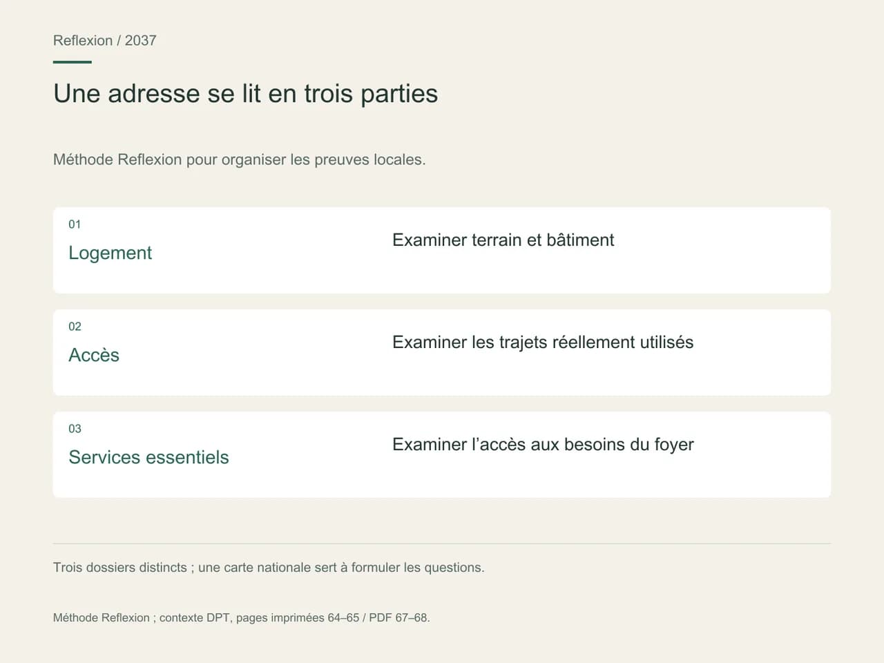 Méthode Reflexion pour organiser les preuves locales. Logement: Examiner terrain et bâtiment; Accès: Examiner les trajets réellement utilisés; Services essentiels: Examiner l’accès aux besoins du foyer.