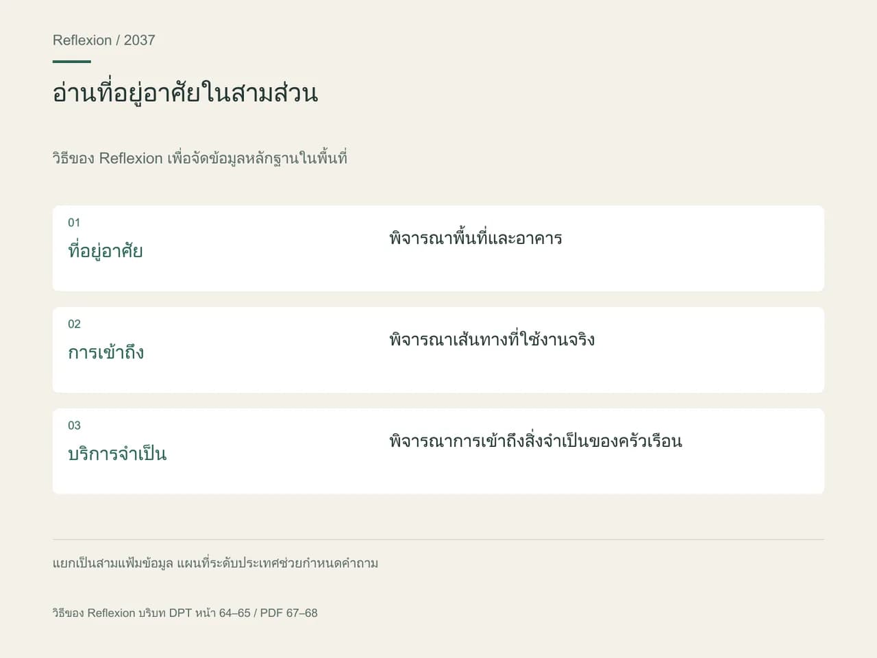 วิธีของ Reflexion เพื่อจัดข้อมูลหลักฐานในพื้นที่ ที่อยู่อาศัย: พิจารณาพื้นที่และอาคาร; การเข้าถึง: พิจารณาเส้นทางที่ใช้งานจริง; บริการจำเป็น: พิจารณาการเข้าถึงสิ่งจำเป็นของครัวเรือน.