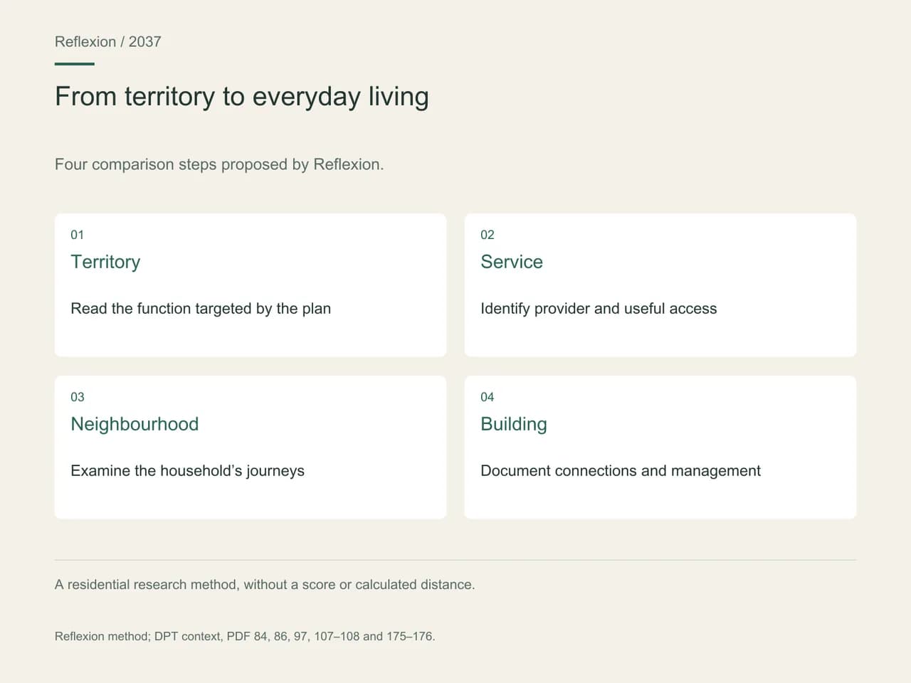 Four comparison steps proposed by Reflexion. Territory: Read the function targeted by the plan; Service: Identify provider and useful access; Neighbourhood: Examine the household’s journeys; Building: Document connections and management.