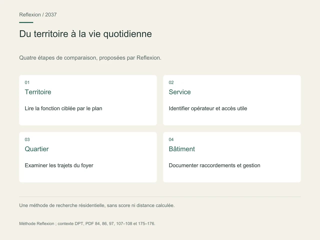 Quatre étapes de comparaison, proposées par Reflexion. Territoire: Lire la fonction ciblée par le plan; Service: Identifier opérateur et accès utile; Quartier: Examiner les trajets du foyer; Bâtiment: Documenter raccordements et gestion.