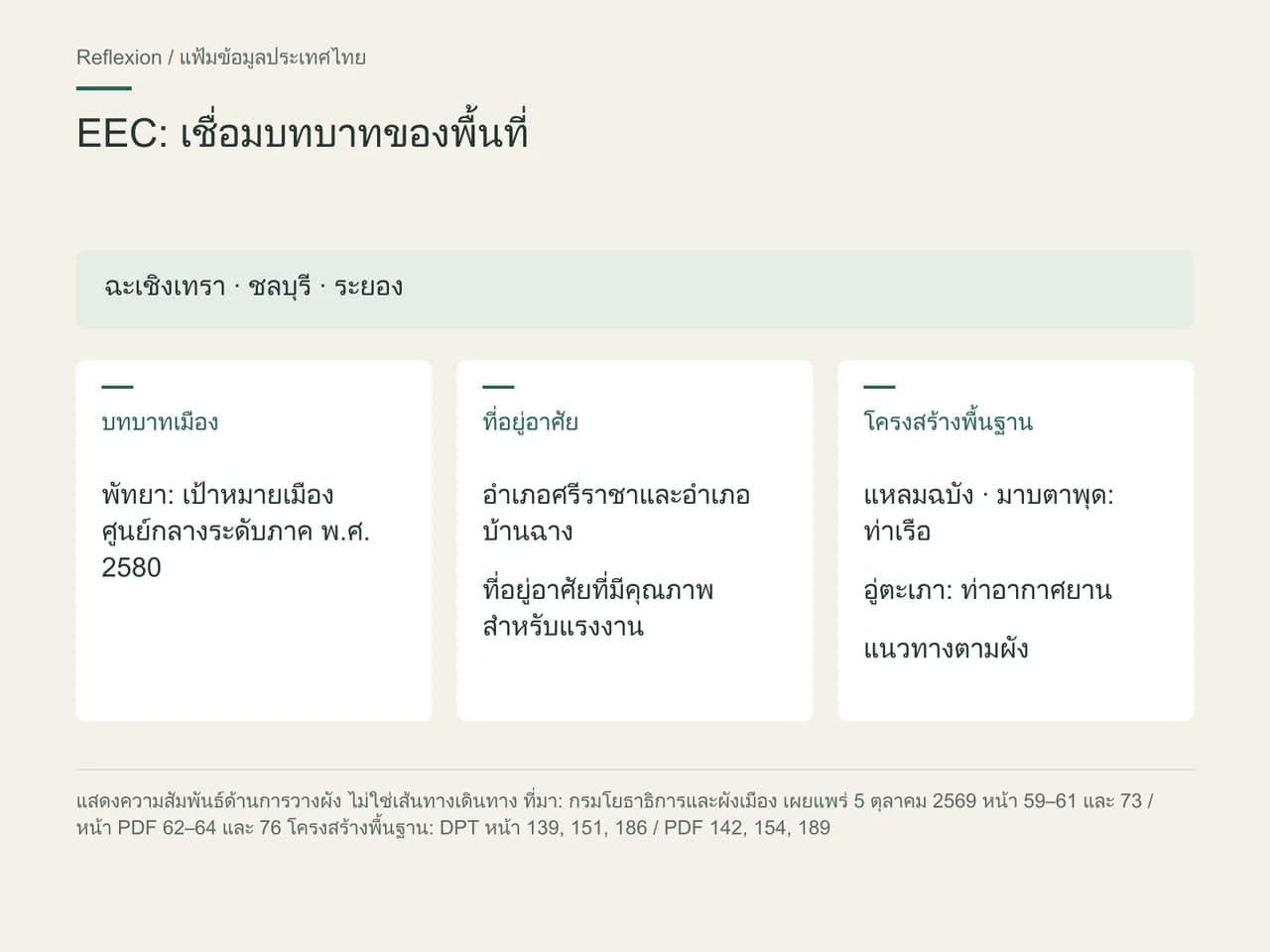 บทบาทใน EEC: เป้าหมายยกระดับพัทยา แนวทางที่อยู่อาศัยสำหรับแรงงานในอำเภอศรีราชาและบ้านฉาง และโครงสร้างพื้นฐานท่าเรือแหลมฉบัง มาบตาพุด และสนามบินอู่ตะเภา