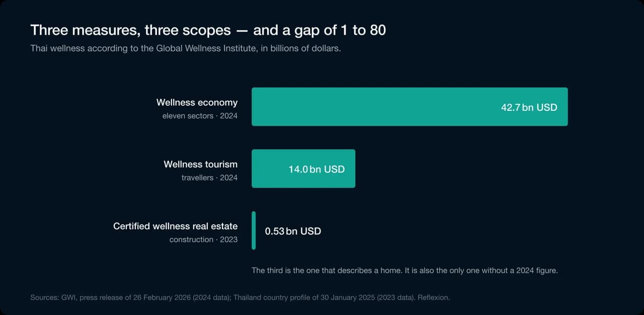 Three measures, three scopes — and a gap of 1 to 80