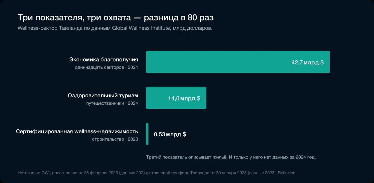 Три показателя, три охвата — разница в 80 раз