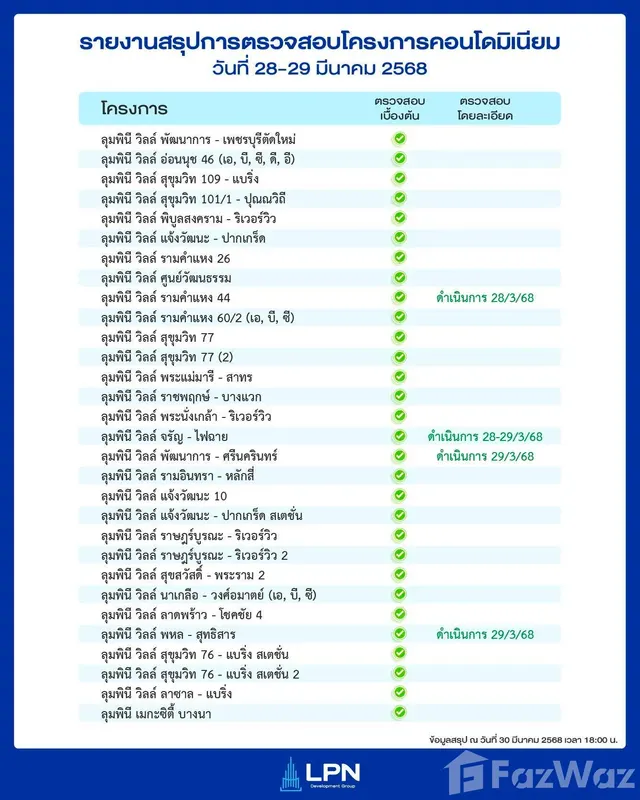 แปลนโครงการ 1