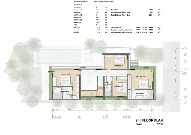 Plans du programme 2