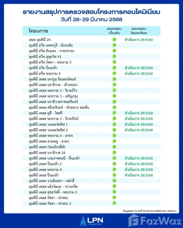 Plans du programme 1
