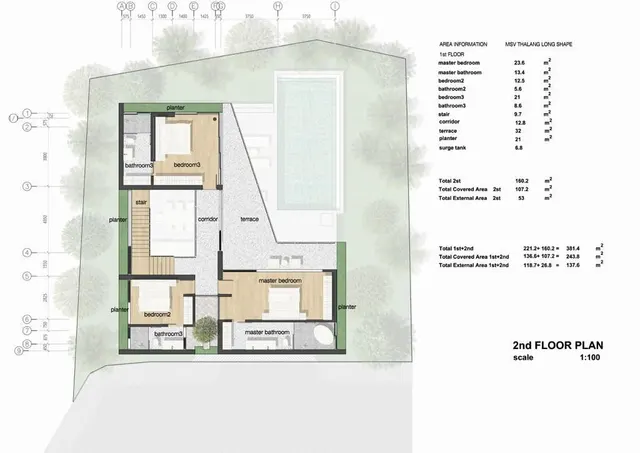 Plans du programme 4
